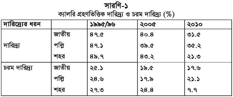 বেসরকারি সংস্থার উন্নয়ন