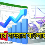 শেয়ার বাজার বাংলাদেশ